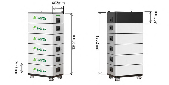Sistem Penyimpanan Energi Tegangan Tinggi 25KWH 256V 100AH ​​Paket Baterai Lifepo4